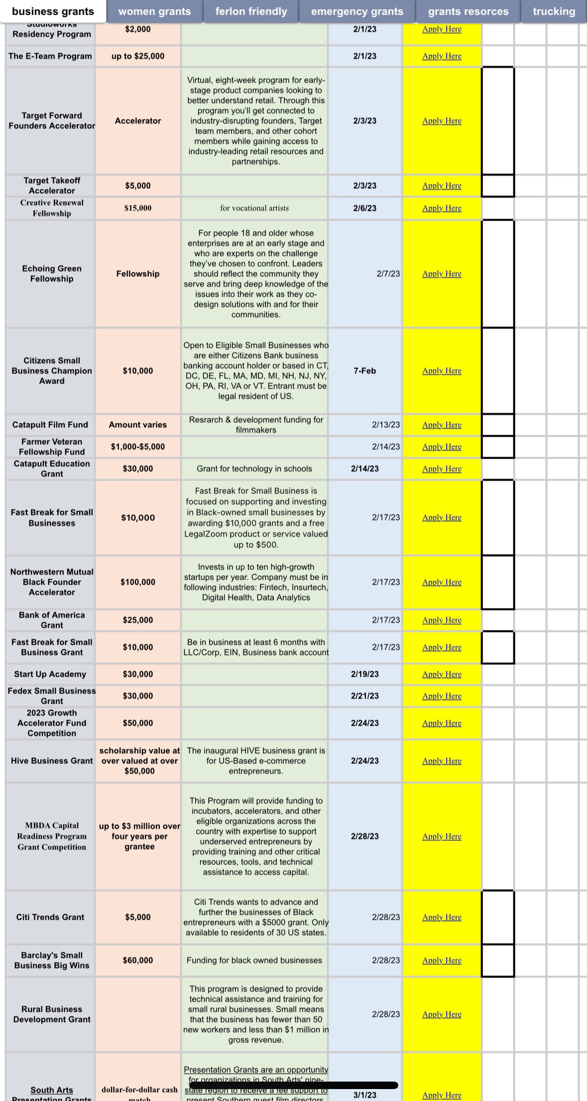 Grant Writing Work Sheet Guide With 500 Grant List To Apply!